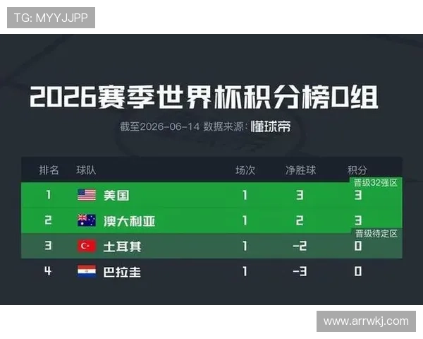 2026世界杯D组积分榜回顾:土耳其小组垫底出局 2026世界杯D组积分榜回顾:土耳其小组垫底出局